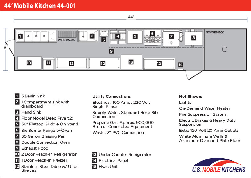 44' Mobile Kitchen 44001 Mobile Kitchens U.S. Mobile Kitchens